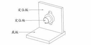 工裝夾具設(shè)計的基本原則與設(shè)計要點(diǎn)總結(jié)