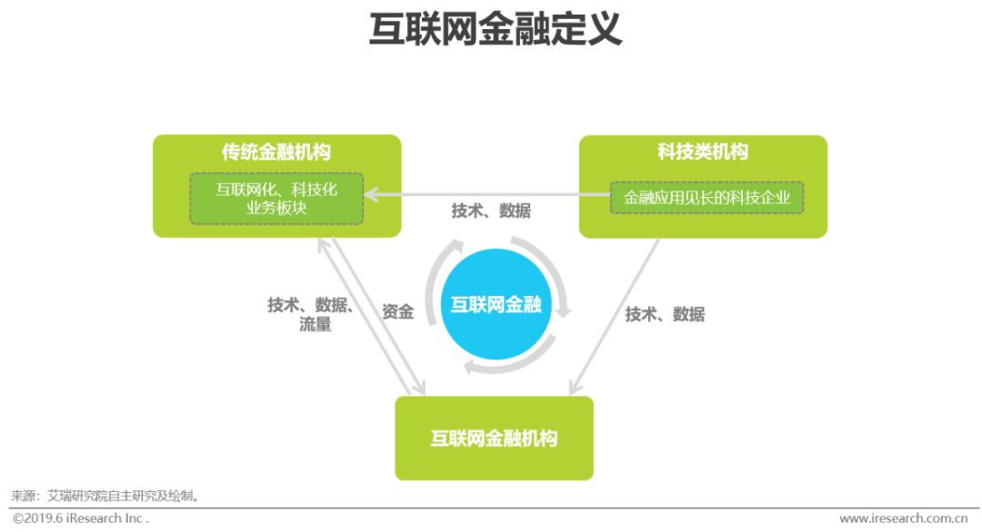 2019年中國(guó)互聯(lián)網(wǎng)金融行業(yè)發(fā)展現(xiàn)狀分析