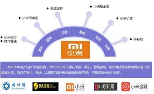 互聯(lián)網(wǎng)巨頭公司持牌報(bào)告看這一篇就夠了